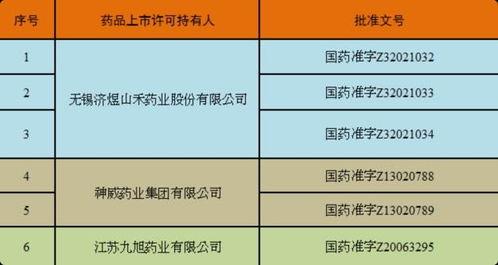 全面解讀 藥品停產(chǎn)、停售、停用與互聯(lián)網(wǎng)信息服務(wù)的管理規(guī)范