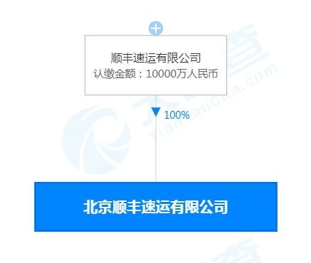 順豐關聯(lián)公司注冊資本大幅增至1億，業(yè)務拓展或聚焦票務代理服務